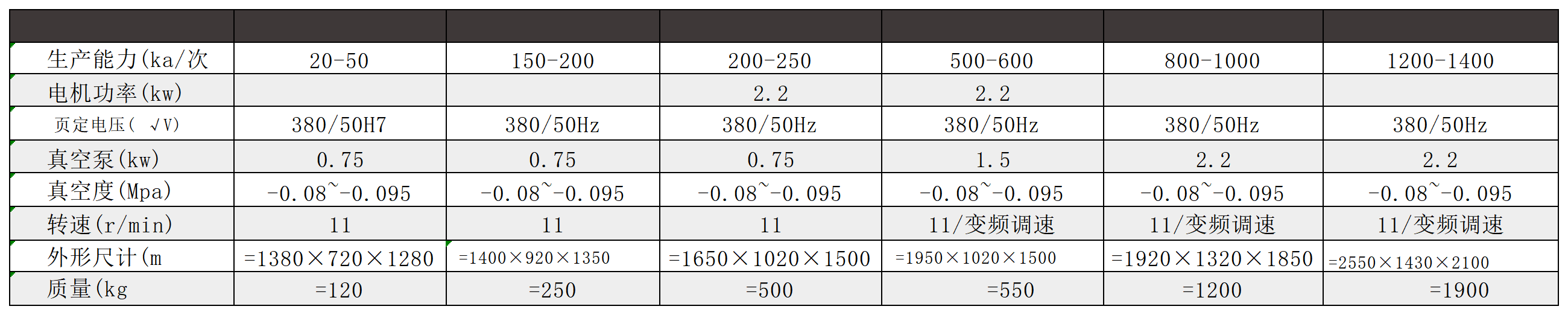 东诚机械画册(3)_第11张 第1表.png